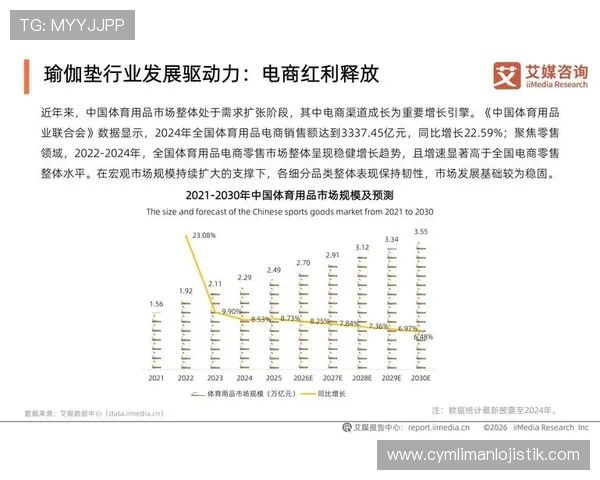 体育垫子工业品的最新技术发展趋势及未来市场前景分析助力企业把握行业机遇